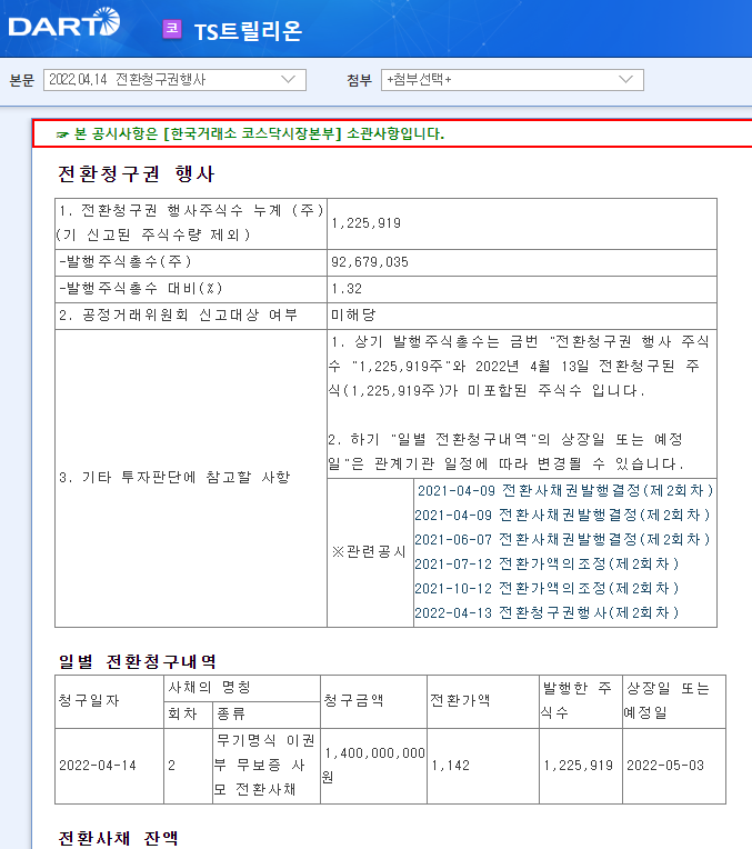 TS트릴리온 / 전환청구권행사