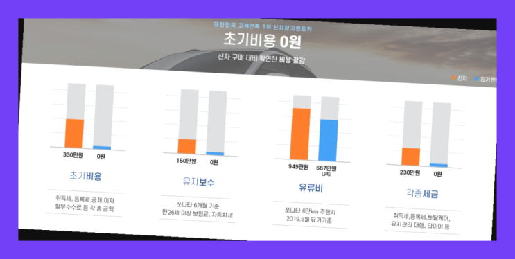  제네시스G70리스 ? 신차장기렌트카/운용리스 이번달 특가 프로모션은?  정말 좋습니다요~