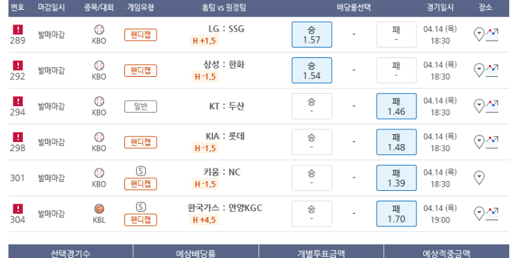 프로토 목요일 KBO 프로야구 2022시즌 두번째 올킬 적중 프로토 목요일 KBO 프로야구 2022시즌 두번째 올킬 적중