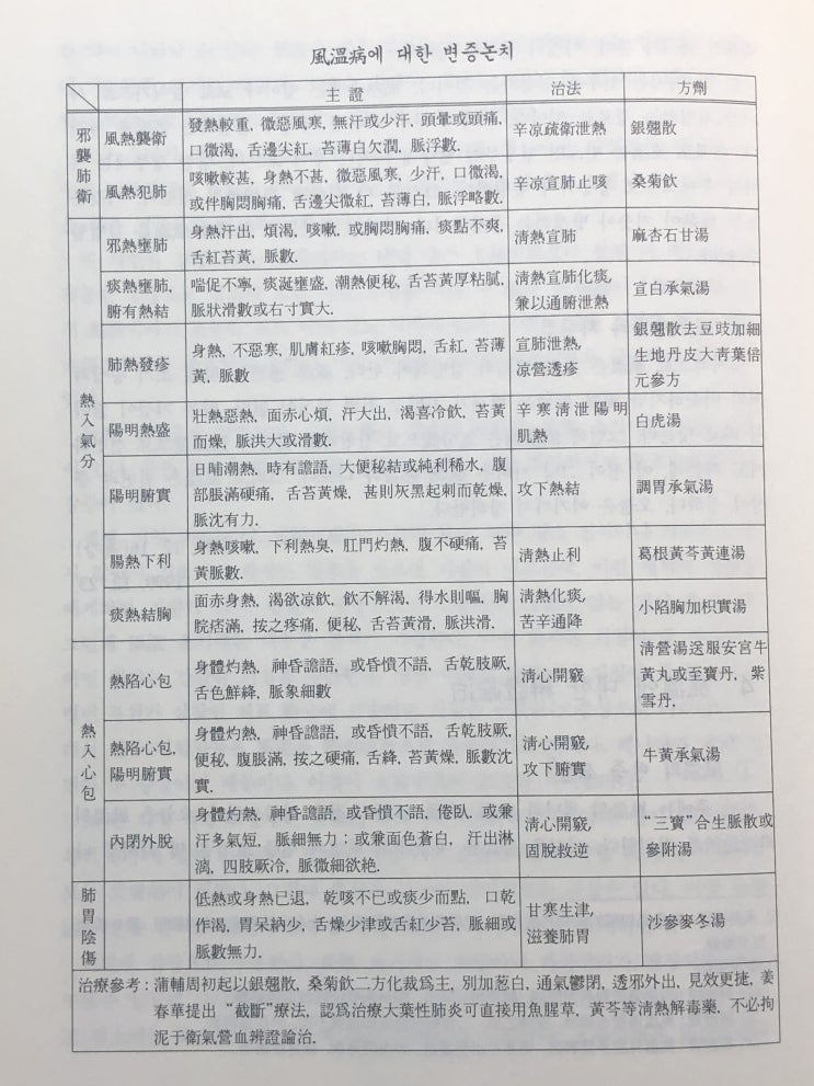  한의학에서 보는 감염병의 병인(病因)은 환자의 증상(證)으로부터 유추한 가상의 개념입니다.