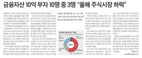 2022. 4.14 신문 스크랩 그날의 경제 / 아이들과 함께 신문 읽기 도전