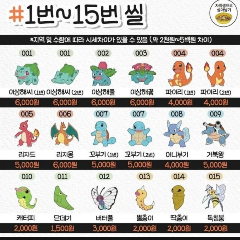 포켓몬빵 띠부씰 시세가격 (1번~151번 띠부씰) 요즘은 유행은 포켓몬빵이지! 가격은 천원부터 오만원까지. 피카츄부터 뮤츠까지 있어요 : 네이버 블로그 포켓몬빵 띠부씰 시세가격 (1번~151번 띠부씰) 요즘은 유행은 포켓몬빵이지! 가격은 천원부터 오만원까지. 피카츄부터 뮤츠까지 있어요 : 네이버 블로그