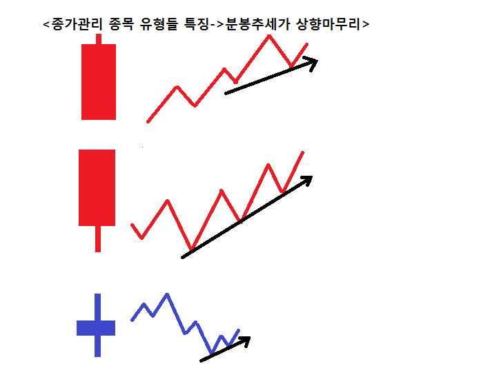 %EC%B0%B8%EA%B3%A0%EC%82%AC%ED%95%AD 2%EB%B2%88