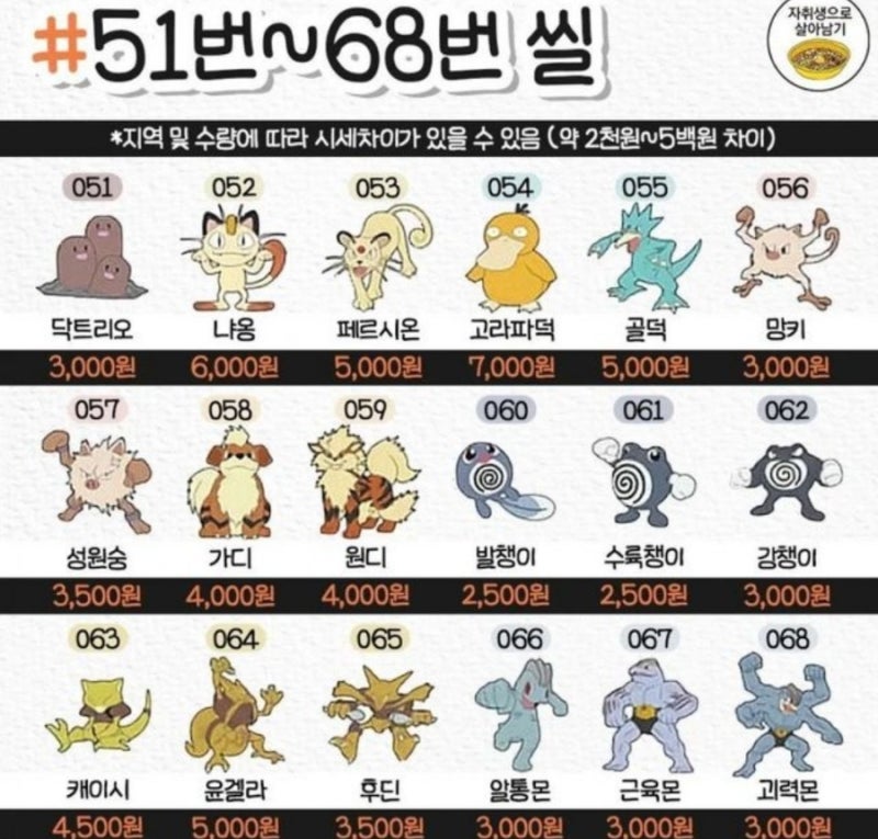 포켓몬빵 띠부씰 시세가격 (1번~151번 띠부씰) 요즘은 유행은 포켓몬빵이지! 가격은 천원부터 오만원까지. 피카츄부터 뮤츠까지 있어요 : 네이버 블로그 포켓몬빵 띠부씰 시세가격 (1번~151번 띠부씰) 요즘은 유행은 포켓몬빵이지! 가격은 천원부터 오만원까지. 피카츄부터 뮤츠까지 있어요 : 네이버 블로그