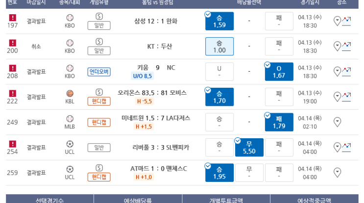 프로토 목요일 새벽경기까지 적중 추가