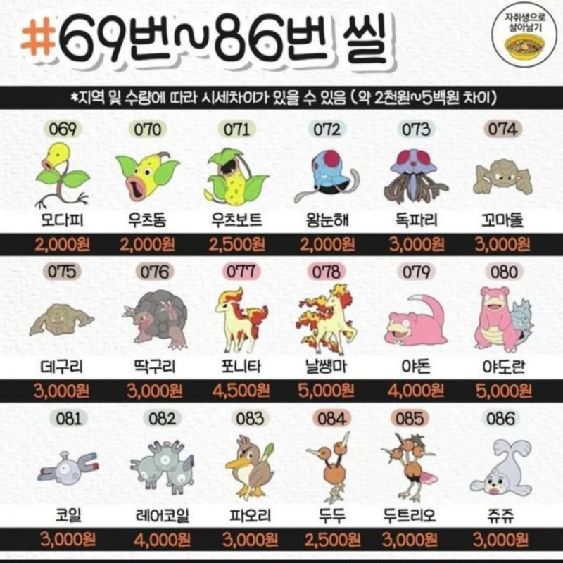 포켓몬빵 띠부씰 시세가격 (1번~151번 띠부씰) 요즘은 유행은 포켓몬빵이지! 가격은 천원부터 오만원까지. 피카츄부터 뮤츠까지 있어요 : 네이버 블로그 포켓몬빵 띠부씰 시세가격 (1번~151번 띠부씰) 요즘은 유행은 포켓몬빵이지! 가격은 천원부터 오만원까지. 피카츄부터 뮤츠까지 있어요 : 네이버 블로그