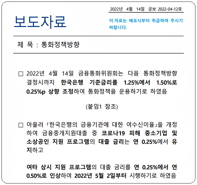 한국은행 기준금리 0.25% 인상하여 1.5%(2022년 4월 14일)