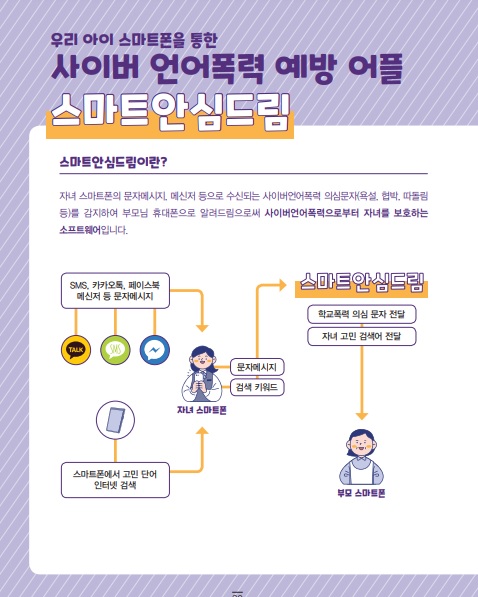  자녀 사이버폭력예방(스마트안심드림)앱 활용 안내