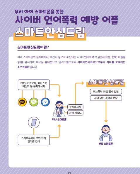 자녀 사이버폭력예방(스마트안심드림)앱 활용 안내