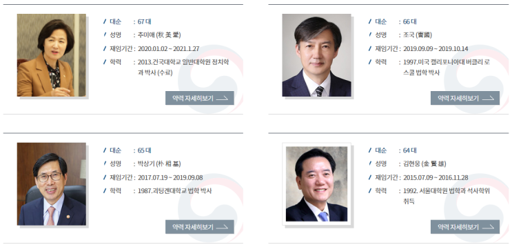  한동훈 가발 논란(역대 법무부장관 머리숱) 진짜 머리야?