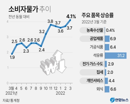 한국은행 0.25% 금리인상, 기준금리 1.5% 인상 확정