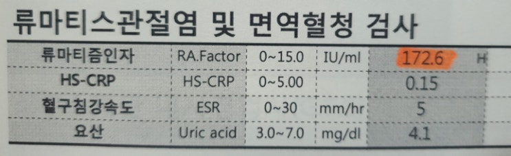  류마티스관절염 - 와이프 첫 종합건강검진 결과 류마티스관절염 소견 있음!