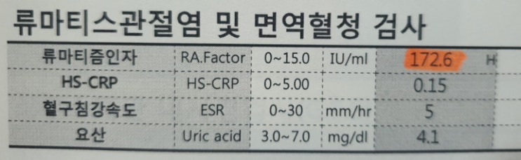 류마티스관절염 - 와이프 첫 종합건강검진 결과 류마티스관절염 소견 있음!