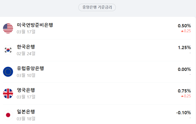  4월 14일 목요일 간추린 뉴스(내맘대로)