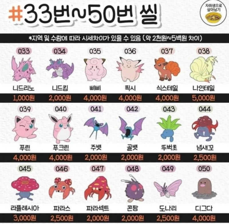 포켓몬빵 띠부씰 시세가격 (1번~151번 띠부씰) 요즘은 유행은 포켓몬빵이지! 가격은 천원부터 오만원까지. 피카츄부터 뮤츠까지 있어요  : 네이버 블로그
