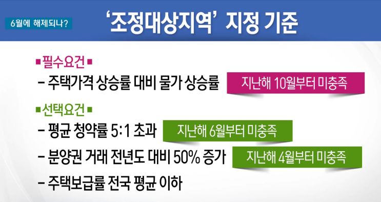  대구시, 조정대상지역 6월 지방선거 후 해제될까?