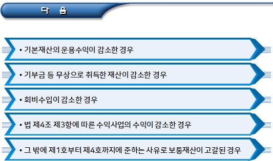 비영리법인 신고(해산등기 등) 및 제춣서류