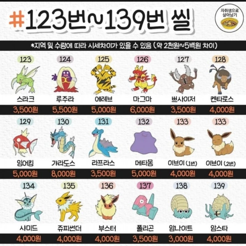 포켓몬빵 띠부씰 시세가격 (1번~151번 띠부씰) 요즘은 유행은 포켓몬빵이지! 가격은 천원부터 오만원까지. 피카츄부터 뮤츠까지 있어요  : 네이버 블로그