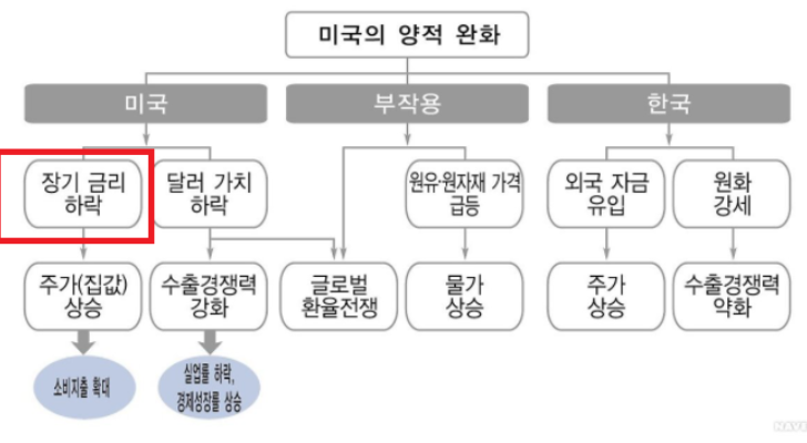  그레이트 리셋 관점의 비트코인