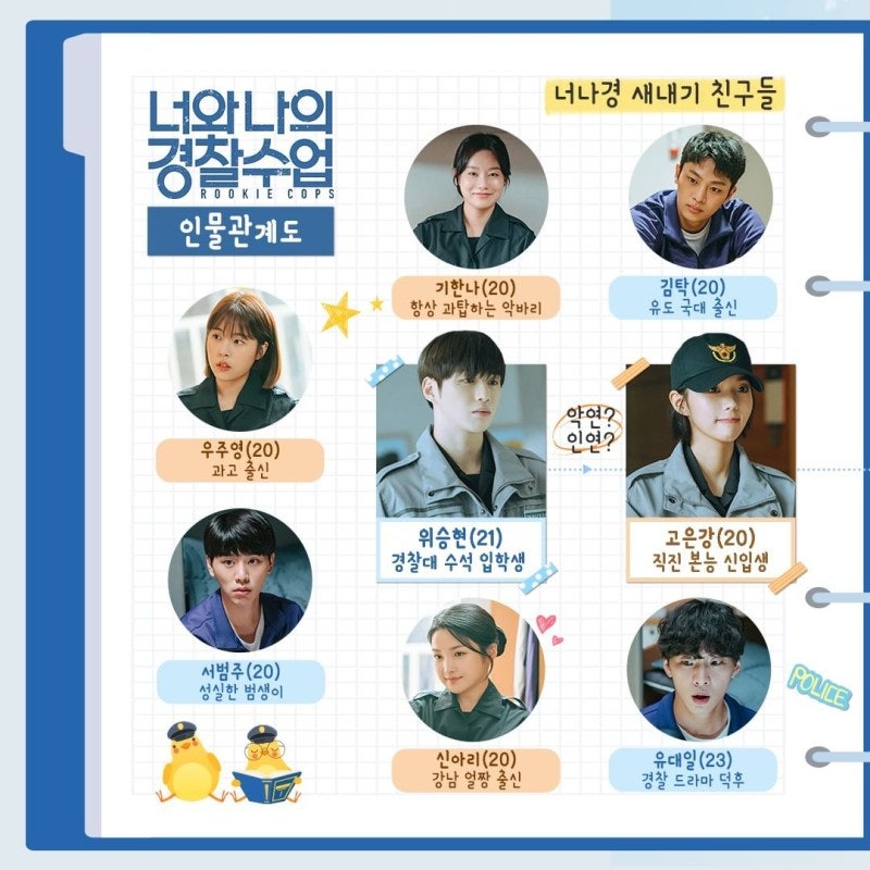 너와 나의 경찰수업 등장인물 3