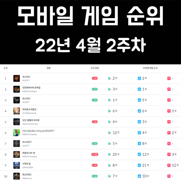 모바일 게임 순위 및 추천 22년 4월 2주차 모바일 게임 순위 및 추천 22년 4월 2주차