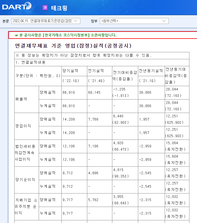 테크윙 / 연결재무제표기준영업(잠정)실적(공정공시) 테크윙 / 연결재무제표기준영업(잠정)실적(공정공시)