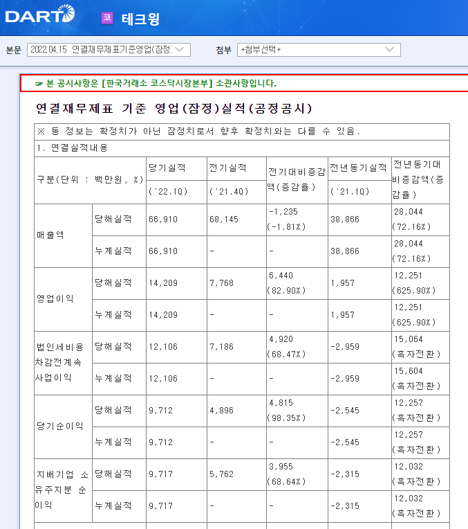 테크윙 / 연결재무제표기준영업(잠정)실적(공정공시)