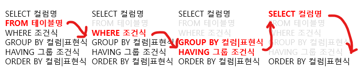  [SQLD] ORDER BY, SELECT 문장 실행 순서