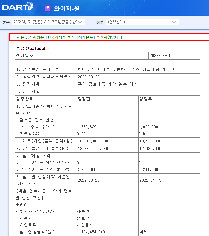와이지-원 / 최대주주변경을수반하는주식담보제공계약체결 와이지-원 / 최대주주변경을수반하는주식담보제공계약체결