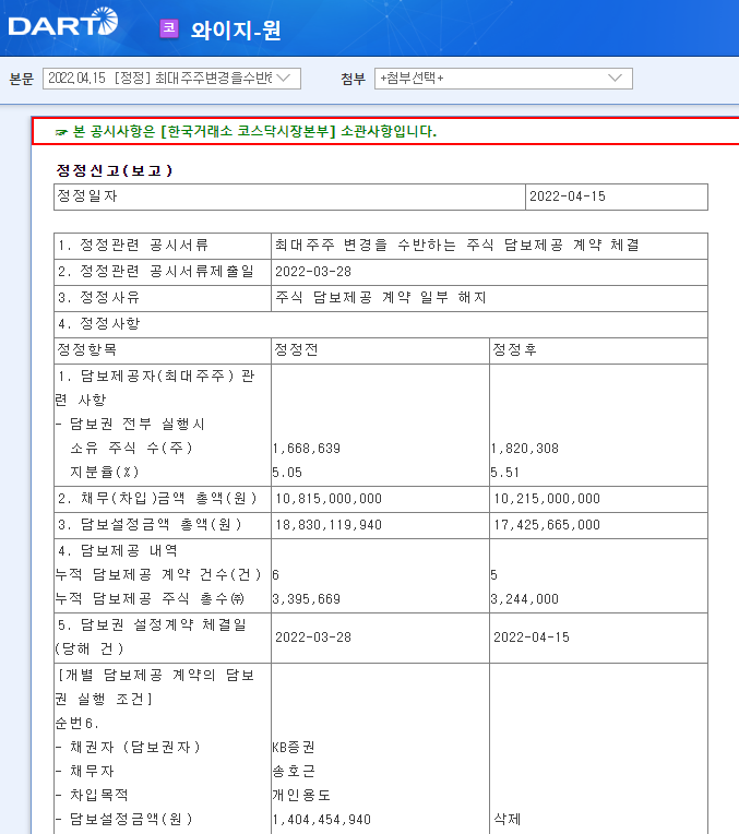 와이지-원 / 최대주주변경을수반하는주식담보제공계약체결