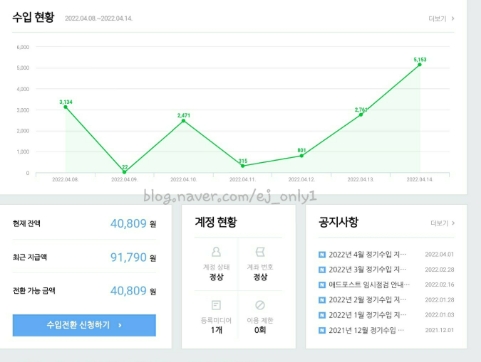  네이버 애드 포스트 수익 그 비밀은 뭘까?
