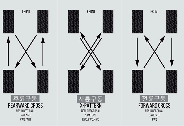 잊고있던 타이어 위치교환 시기 비용까지 알려드립니다