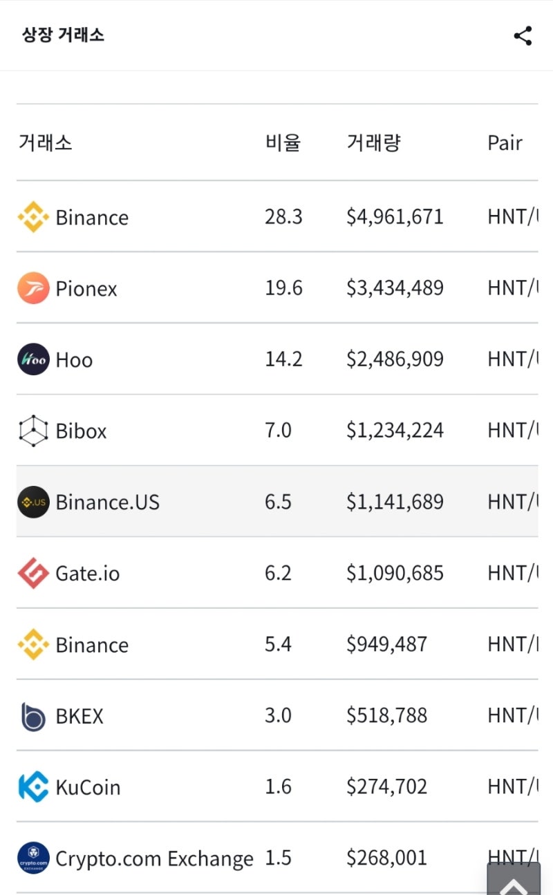 대박나는 헬륨 코인 채굴하기?! : 네이버 블로그