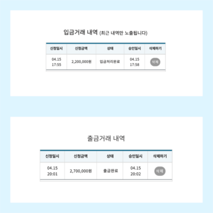 프로젝트 수익인증 2022년 4월 15일 비트맨 일등점