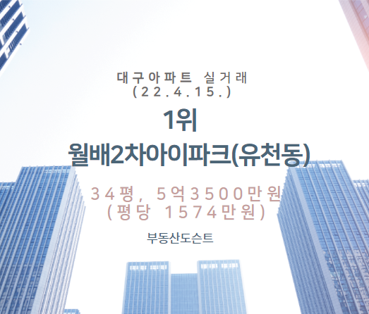 #42. 대구 부동산 실거래 세부 분석(22.4.15.), 1위, 월배2차아이파크(유천동), 34평, 5억3500만원, 평당 1574만원