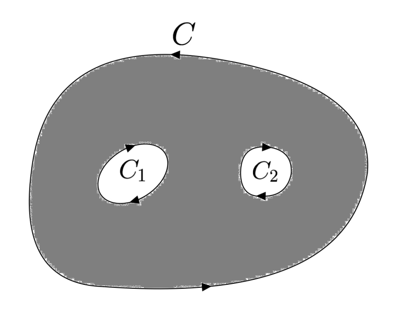 코시-구르사 정리(Cauchy-Goursat Theorem) : 네이버 블로그