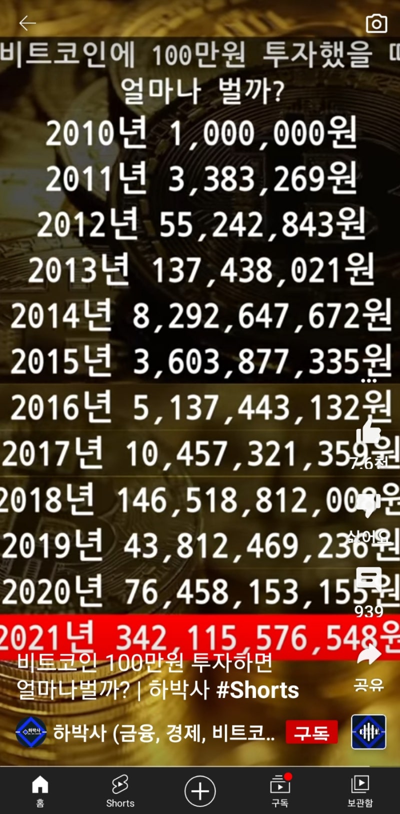 2010년 100만원으로 비트코인 샀으면 : 네이버 블로그