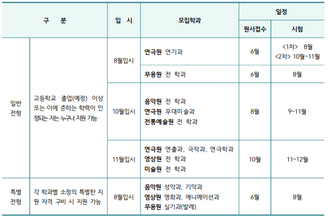 한예종 영화과 일반전형/ 한국예술종합학교 2023 모집요강