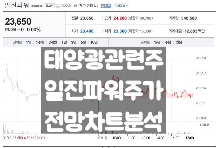 태양광 관련주 일진파워 주가 전망과 실적 분석