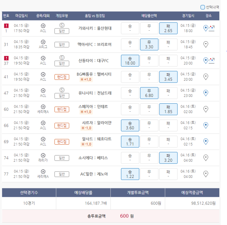  4월15일 ACL A리그 세리에A 라리가 축구 스포츠 토토 프로토 승부식 31회차