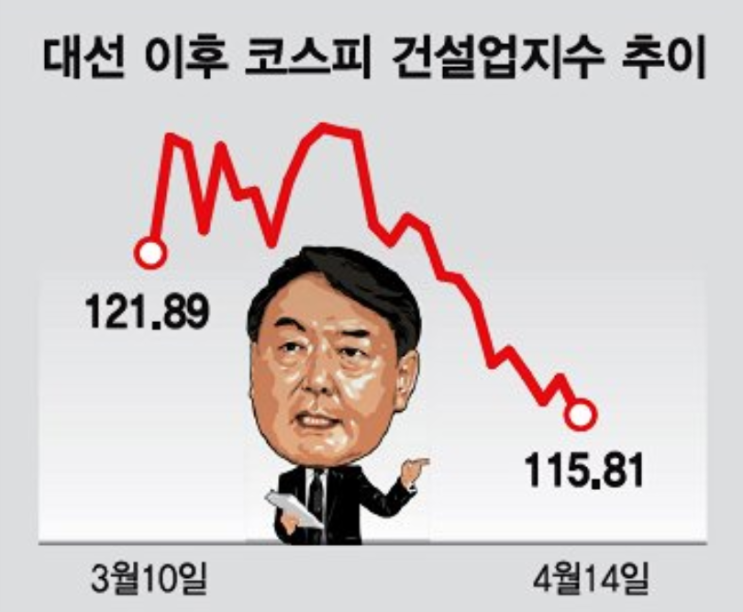 윤석열 당선인 뉴스 몰아보기(22.4.15):서울 재건축 단지 품은... 