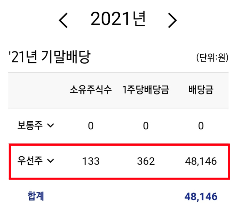 [배당 일지] 22.04.15 삼성전자