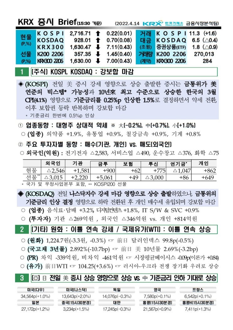 2022년 04월 14일 증시 요약 코스피 코스닥 원달러환율 유가 국고채 한국거래소 KRX WTI