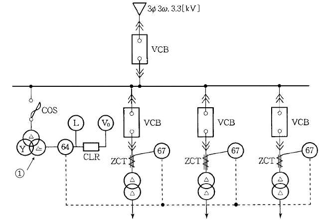 3상3선식 3.3[kV] 수변전설비, 접지저항과 접촉전압
