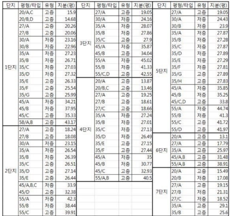  목동11단지 시세 분석(1) - 가장 높은 재건축 가능성과 윤석열 정부의 수혜단지