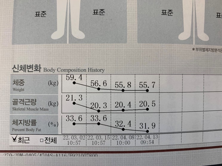 까치산PT/올데이 2호점/ 회원님 다이어트 한달 차 비포&애프터/ 김영빈 트레이너