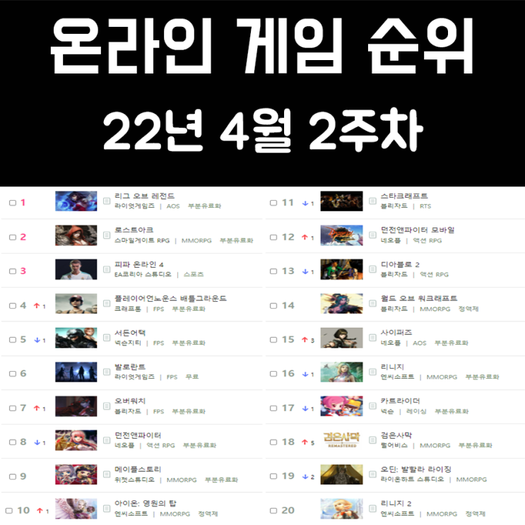 온라인 게임 순위 및 추천 22년 4월 2주차 온라인 게임 순위 및 추천 22년 4월 2주차