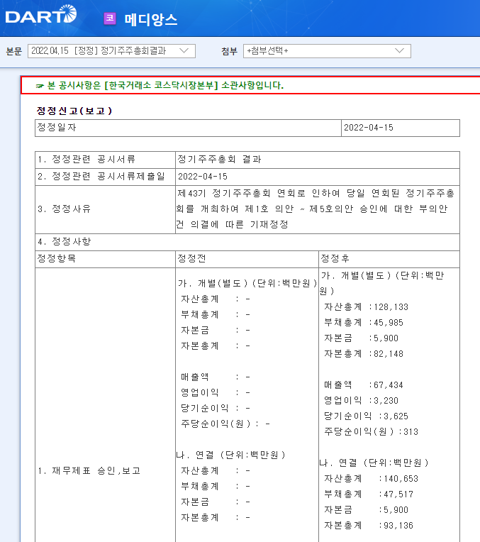 메디앙스 / 정기주주총회결과