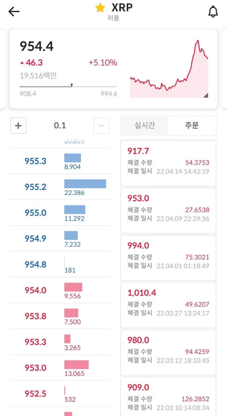  리플의 뜬금포
