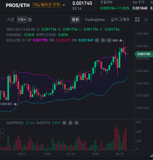  2022년 4월 15일 [세계 3대 암호화폐 선물 거래소 비트코인(BTC) 무기한 선물 롱·숏 비율]